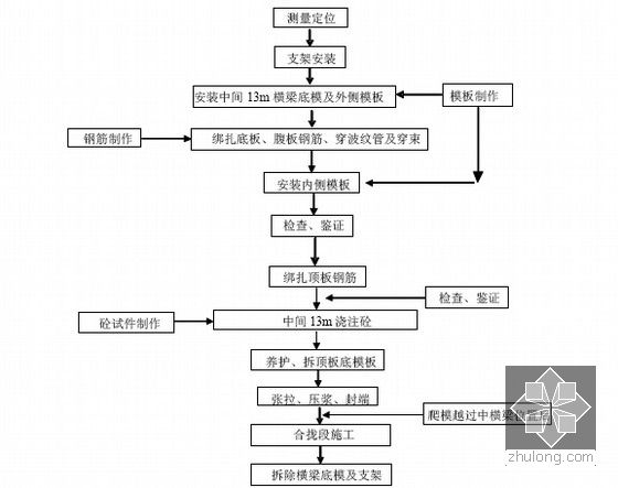跨铁路独塔双索面预应力斜拉桥塔柱施工方案研究——基于爬模与翻模工艺及铁路专用测量技术