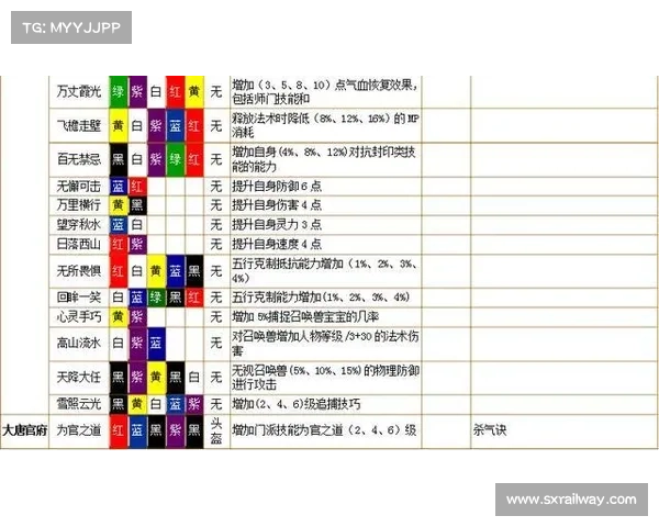 梦幻西游符石精选技巧全解析